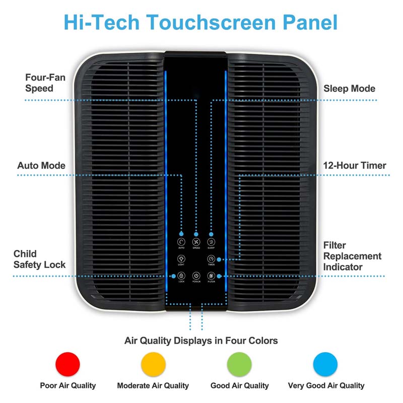 Smart Air Purifier for Bigger  - Home Improvement Usa ulasan dan harga